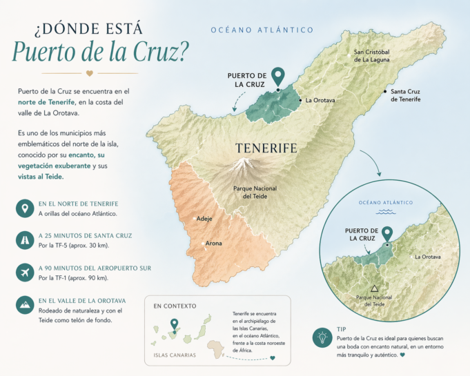 Boda en la playa en Tenerife